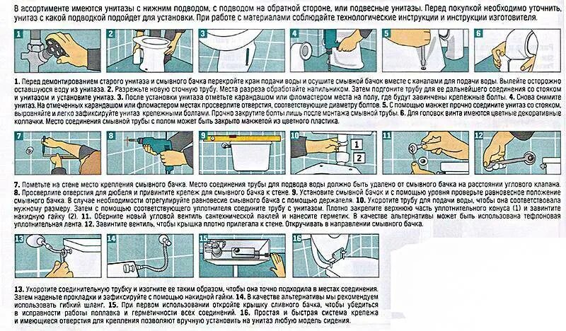 Через сколько в туалет после воды. Порядок монтажа унитаза. Как установить унитаз. Как правильно установить унитаз. Последовательность установки унитаза.