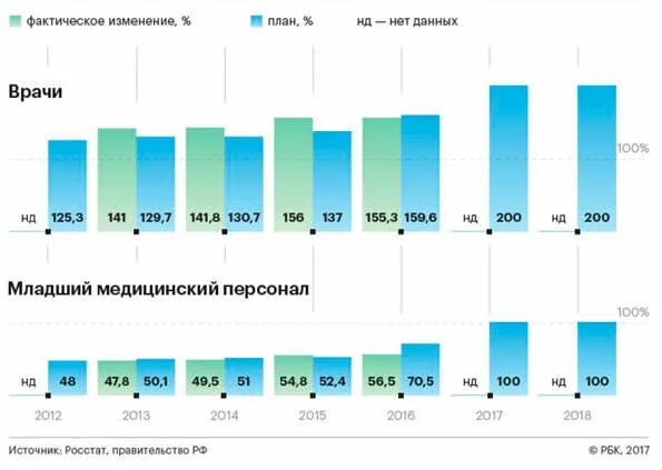 Майское повышение зарплаты