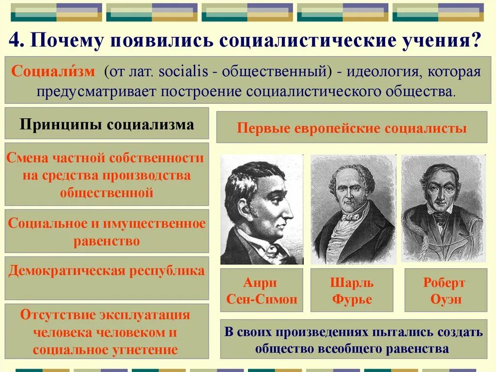 Социалисты 19 века. Представители социализма. Социалисты представители 19 века. Социалистическая идеология.