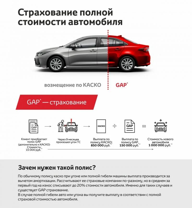 Страхование автомобиля. Страхование автокаско. Страховка на машину. Стоимость автомобиля. Gap страховка