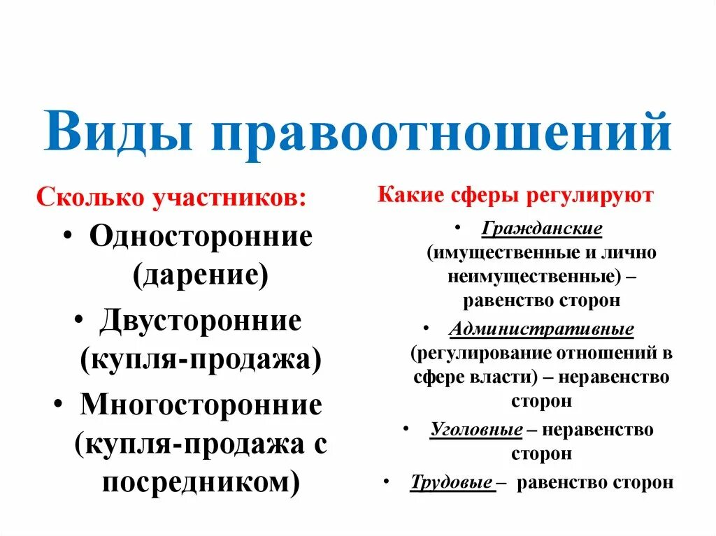 Определите правоотношения. Перечислите основные виды правоотношений. Как определить вид правоотношений. Виды правоотношений с примерами. Видыправоотношение примеры.