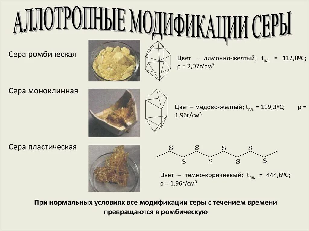 Ромбическая аллотропия серы. Сера ромбическая и моноклинная. Ромбическая моноклинная и пластическая сера. Сера аллотропные модификации. Кристаллическая и пластическая сера