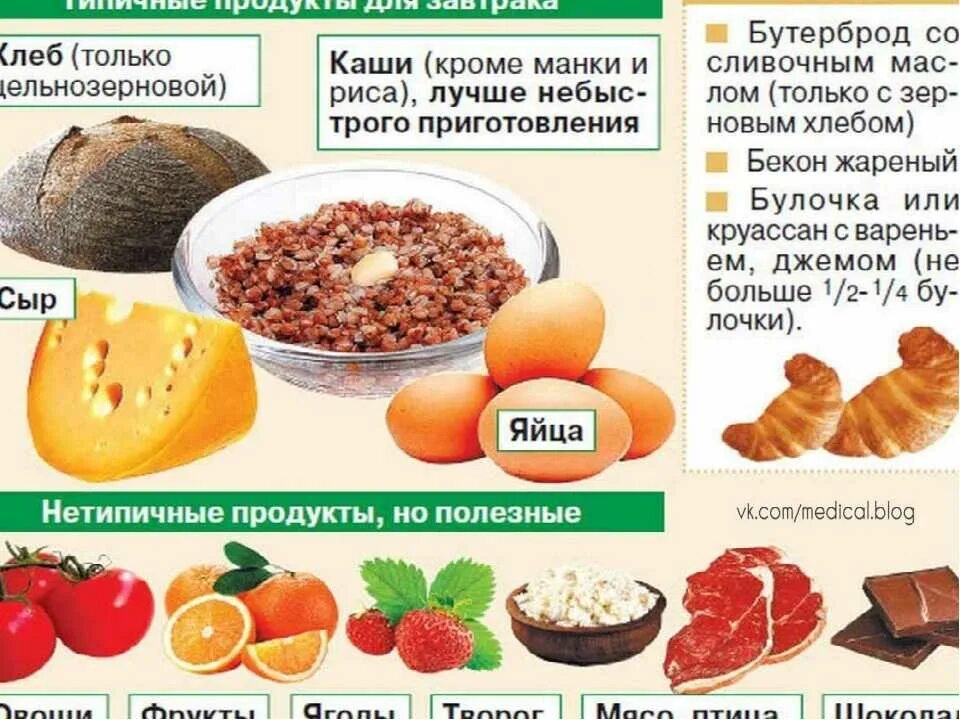 Продукты которые едят при похудении. Что полезно есть на завтрак. Что полезно кушать утром. Продукты для правильного завтрака. Какие продукты нужно кушать утром.