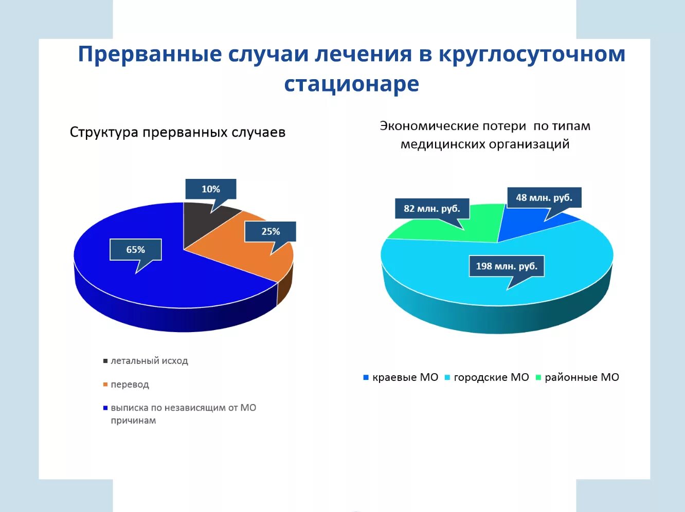 Анализ деятельности медицинской организации. Анализ деятельности поликлиники. Анализ деятельности детской поликлиники. Показатели работы поликлиники анализ деятельности.