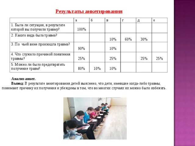 Анкетирование травматизм. Анкета профилактика травм. Анкетирование в школе. Анкета профилактика детского травматизма.