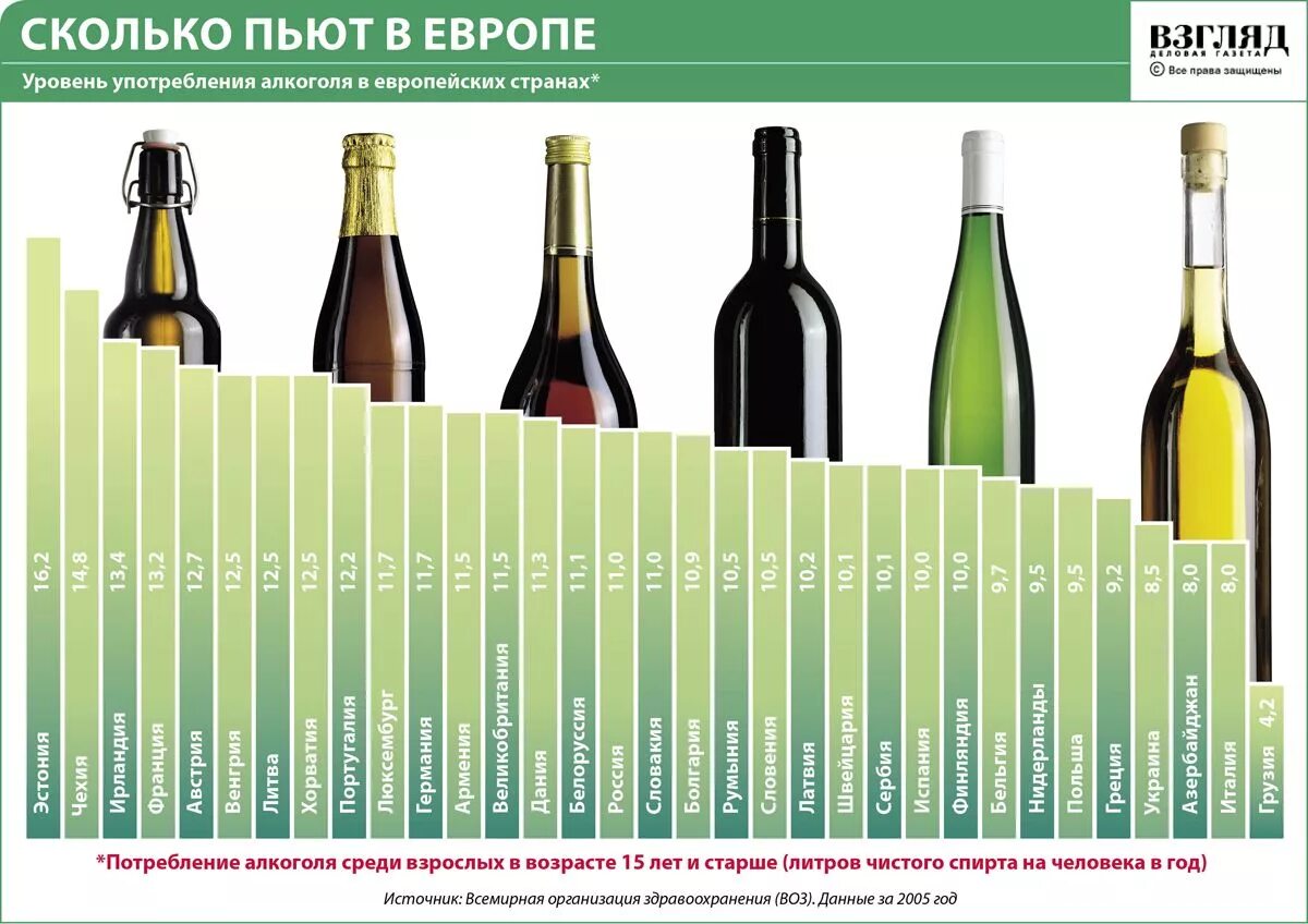 Сколько пьют в россии. Сколько людей пьёт алкоголь.