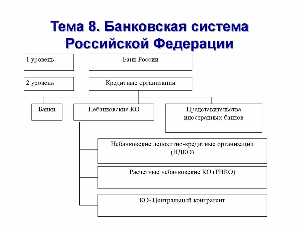 Цб является кредитной организацией