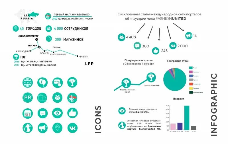 Лпп по маяк личный. Инфографика статистика. Статистическая инфографика. Оформления статистики инфографика. Схема статистика инфографика.