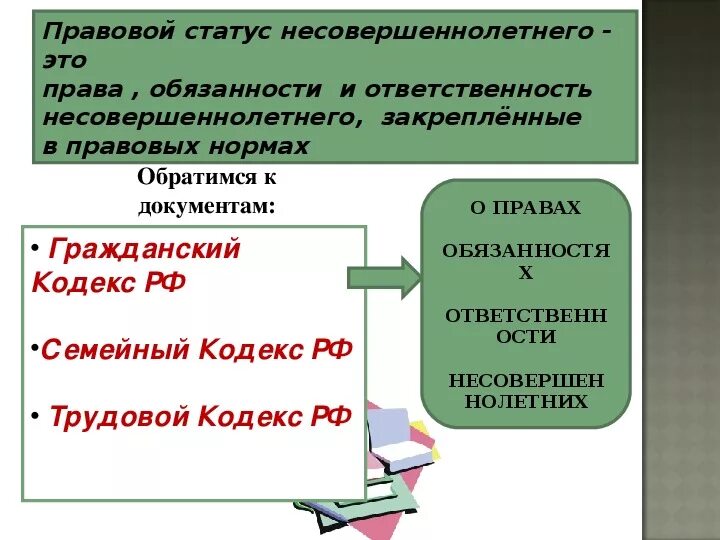 Конституционное право несовершеннолетних граждан. Правовой статус подростков в РФ. Особенности правового статуса несовершеннолетних. Особенности правового статуса подростка. Особенности правового статуса несовершеннолетних таблица.