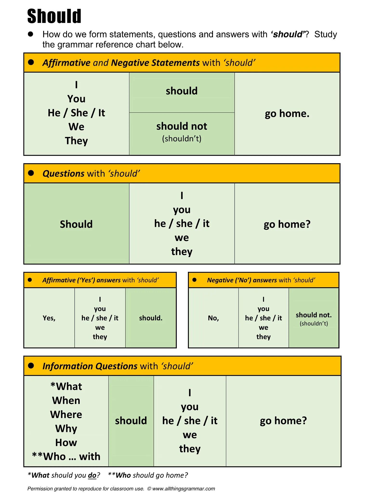 Should be easy. Should грамматика. Глагол should в английском языке. Модальный глагол should. Should shouldn't модальный глагол.