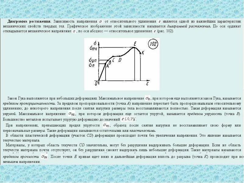 Относительное удлинение после разрыва. Относительное удлинение и деформация при растяжении. диаграмма растяжения. диаграмма растяжения твердого тела. механические свойства твердых тел. диаграмма растяжения..