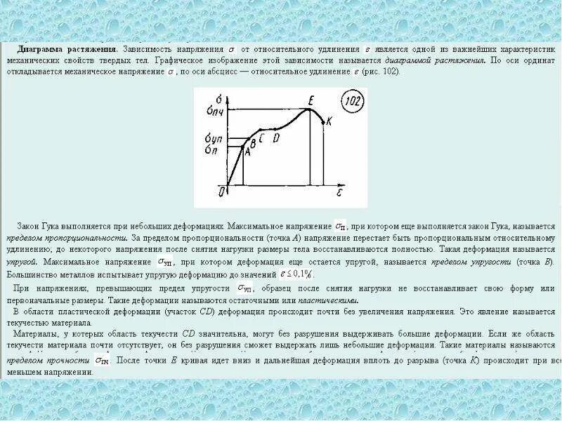 Механическое напряжение материалов. Относительное удлинение и деформация при растяжении. Зависимость напряжения от деформации при растяжении диаграмма. Механические свойства твердых тел диаграмма растяжения. Относительная диаграмма растяжения.