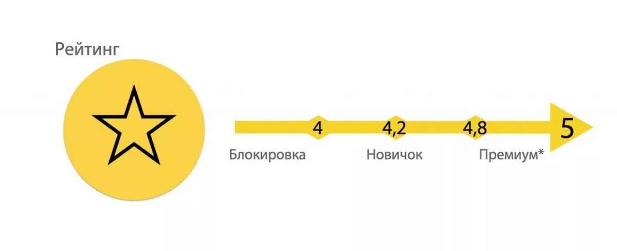 Приложение такси. Оценить водителя такси. Оценить водителя такси. Приложение такси. Оценка такси.