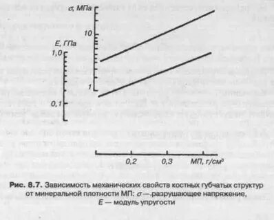 Механическая зависимость