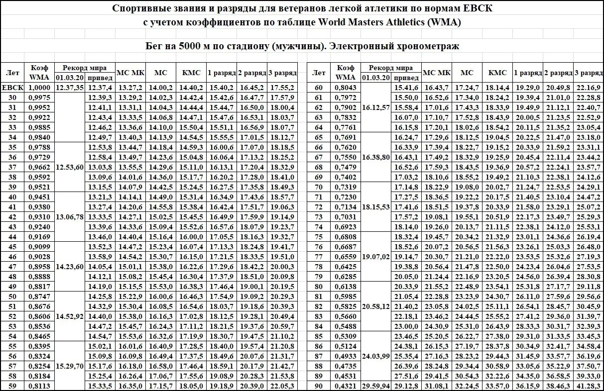 Гост 31861 статус. Двутавры ГОСТ Р 57837-2017. Двутавр 20к2 ГОСТ 57837-2017. Двутавр 30б2 ГОСТ Р 57837-2017 с345-6 ГОСТ 27772-2015. Двутавр 20б1 с255 ГОСТ Р 57837-2017.