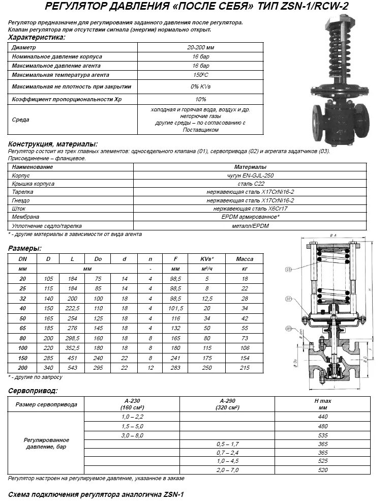 Реле давления паспорт. Регулятор давления газа рпг-6. Регулятор давления рдг-50 технические характеристики. Характеристика регуляторов давления. Пропускная способность регуляторов рдг-50н.