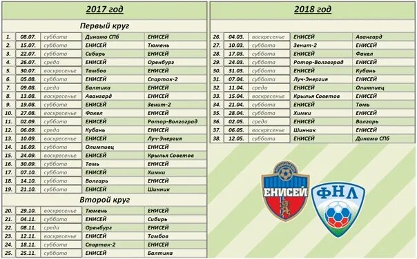 Фнл россии таблица расписания. Крылья советов в ФНЛ таблица. Енисей (футбольный клуб) таблица. ФК Енисей Красноярск календарь игр.