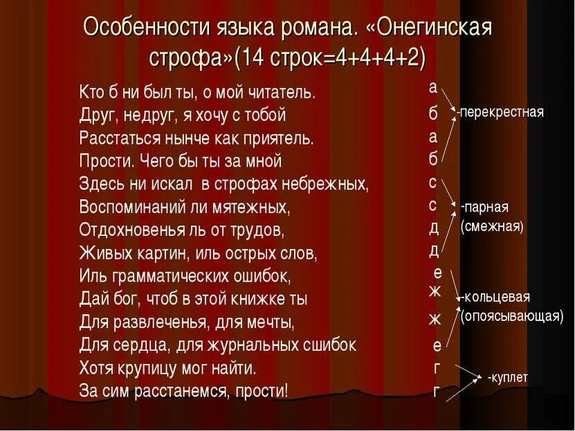 Онегин 4 строфы. Что такое строфа в стихотворении примеры. Названия стихотворных строф. Что такое строфа пример в стихе. Строфы и строки в стихотворении.