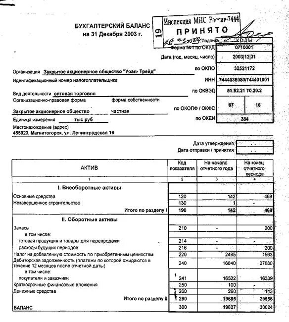 Форма 5 анализ. Ф1 и ф2 бухгалтерского баланса. Бух баланс форма 5. Приложения к бухгалтерскому балансу (форма №5). Образец заполнения форма 5 к бухгалтерскому балансу.