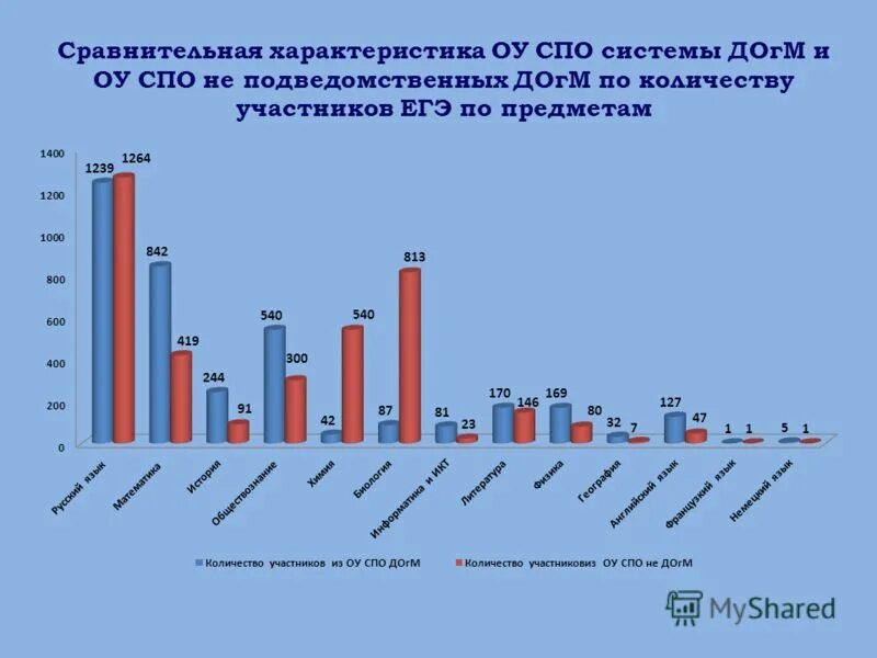 Характеристика среднего профессионального образования. Особенности современного высшего образования. Профессиональное образование характеристика. Специфика спо. Характеристика среднего профессионального образования.