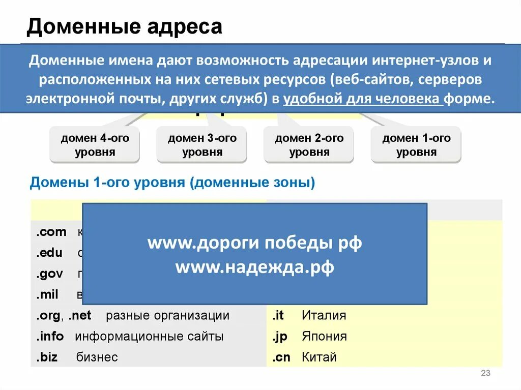 Доменный ресурс. Доменный адрес. Доменный адрес узла интернета. Домен это. Компьютерная сеть доменный адрес.