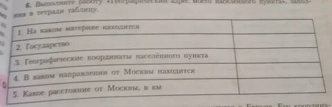 Выполни таблицу географический адрес моего населенного пункта