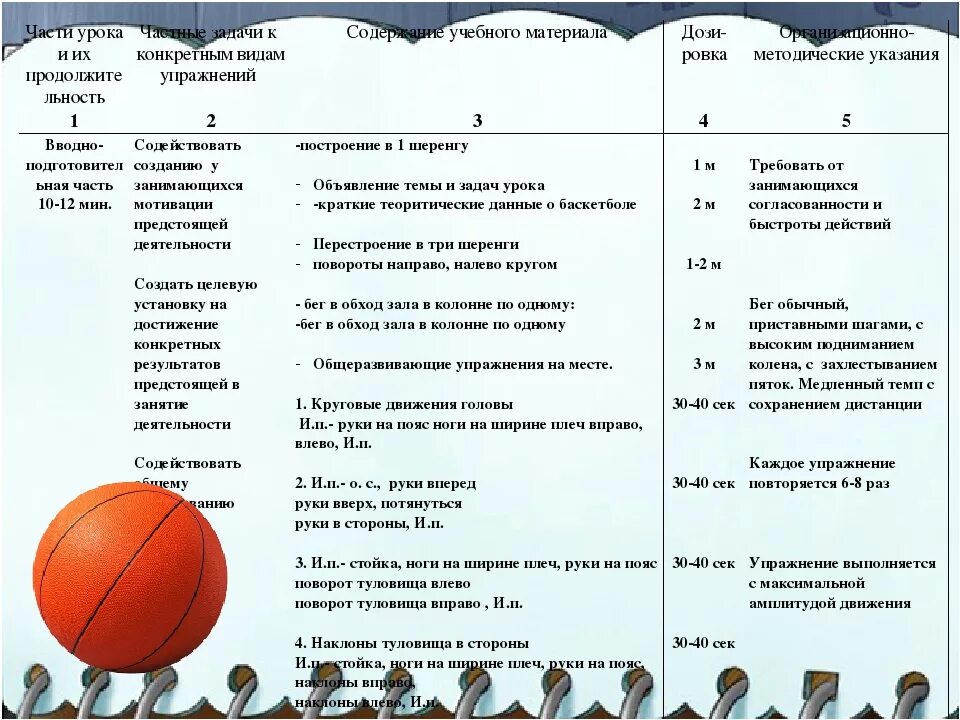 Использование средств баскетбола для развития быстроты. План тренировки по баскетболу для 2. План занятий по физкультуре. План урока физкультуры. Физкультура конспект.