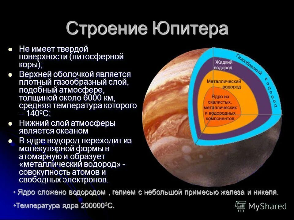 Дирекции юпитера. Строение оболочек Юпитера. Внутреннее строение Юпитера. Из чего состоит Юпитер Планета. Составл планеты Юпитер.