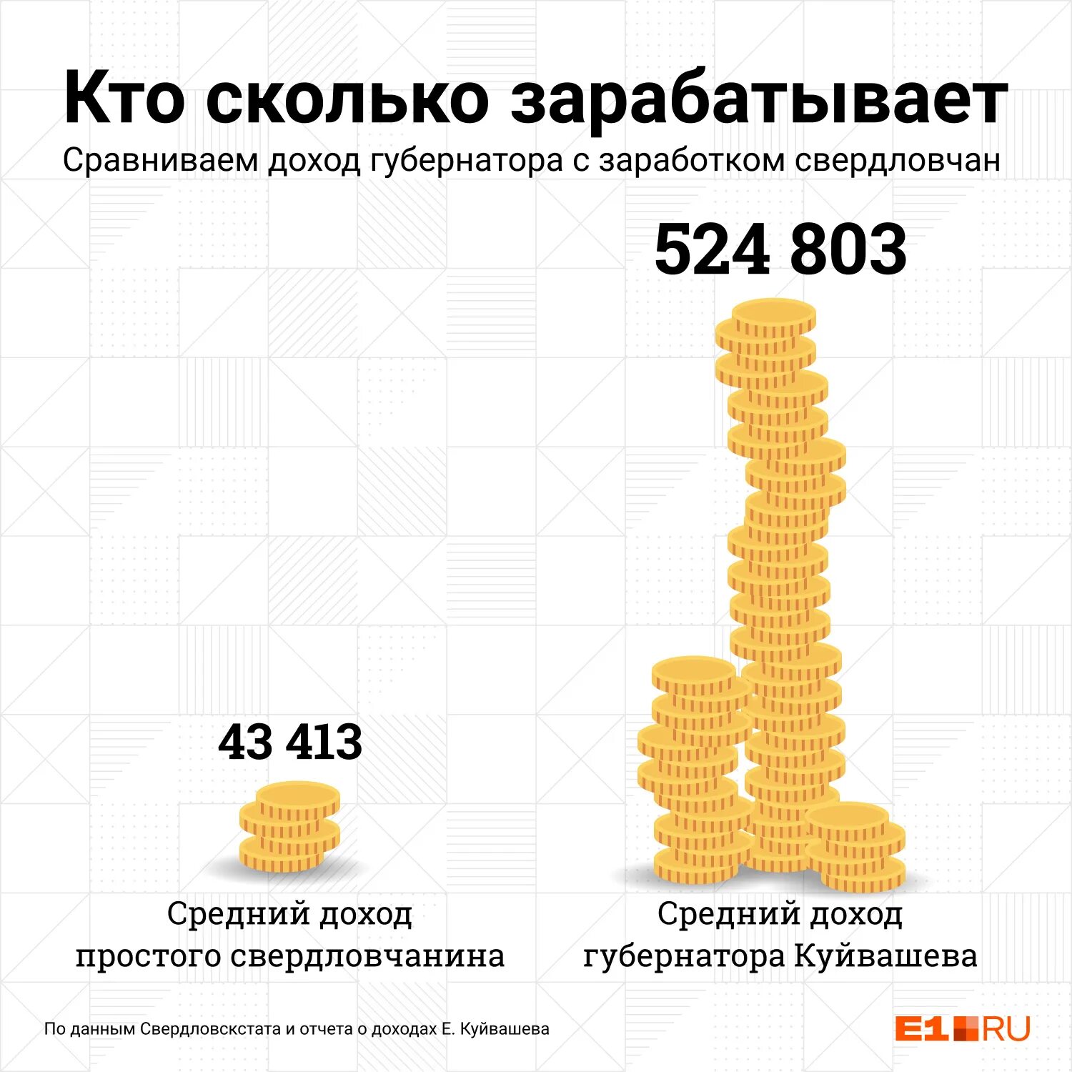 Зарплата вице премьеры. Зарплата губернатора. сколько зарабатывает губернатор.