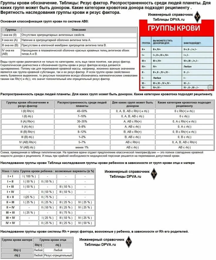 Обозначения резус фактора и группы. Маркировка группы крови и резус-фактора. Обозначение группы крови и резус фактора. Как обозначаются резусы групп крови. Резус фактор гемотест