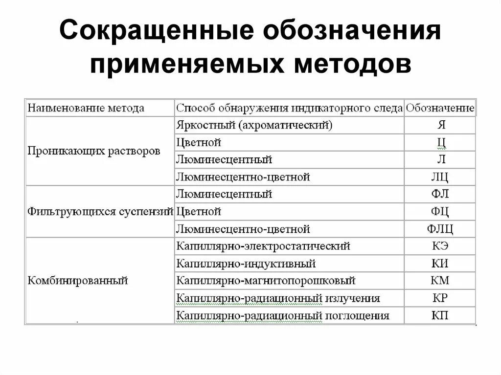 Какая аббревиатура используется для обозначения среднего чека. Какая аббревиатура используется для обозначения среднего чека