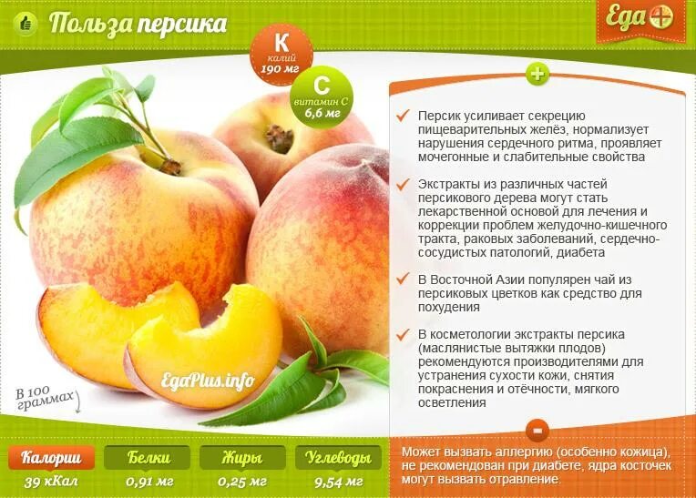 Полезные свойства персика. Персик калорийность. Чем полезен персик. Витамины в персиках и нектаринах. Нектарин калорийность