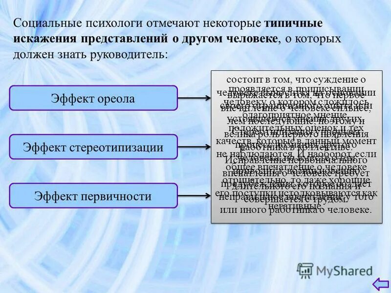 Какие типичные искажения при восприятии. Какие типичные искажения при восприятии вы знаете. Типичные искажения при восприятии. Типичные искажения при восприятии. Типичные искажения восприятия.