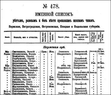 Поиск участников первой мировой по фамилии
