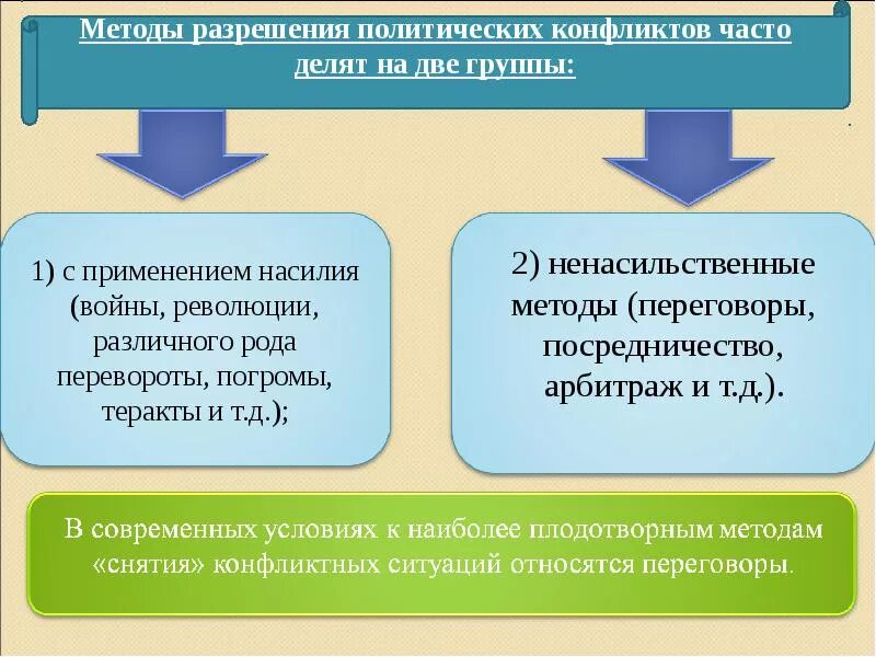 Конфликты демократии. Методы решения политических конфликтов. Пути разрешения политических конфликтов. Пути решения политических конфликтов. Методы урегулирования политических конфликтов.