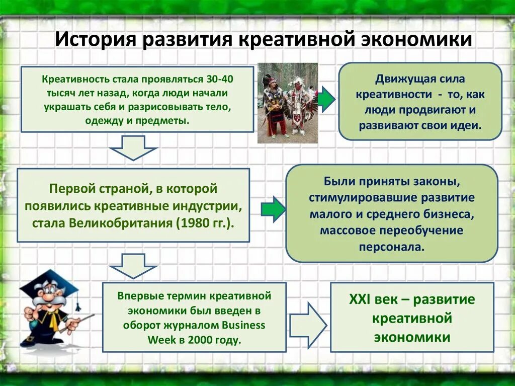 Развивать экономику имеет. Вопросы креативной экономики. Креативная экономика презентация. Концепция креативной экономики.. Креативная экономика примеры.