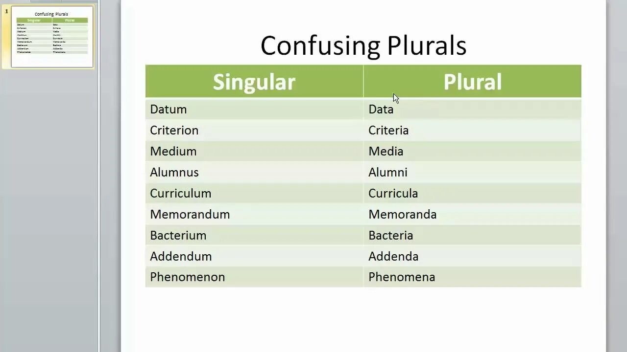 Словарь данных пример. Анализ данных data science. Структура data fabric. Методы анализа больших данны. Анализ больших данных.