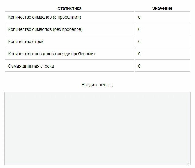 Программа количество символов в тексте. Количество символов и пробелов. посчитать знаки с пробелами онлайн. 150 символов это сколько слов. форма с количеством символов.
