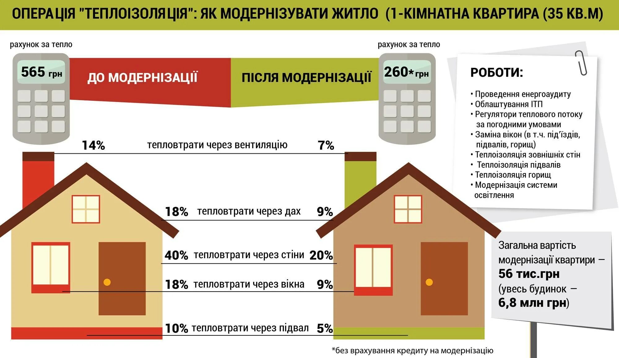 Сколько уходит на отопление