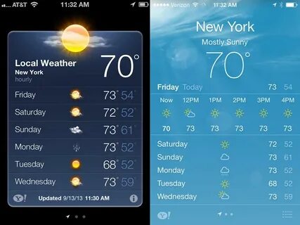 Как настроить погоду на iPhone и iPad: расшифровка знаков, вывод на экран б...