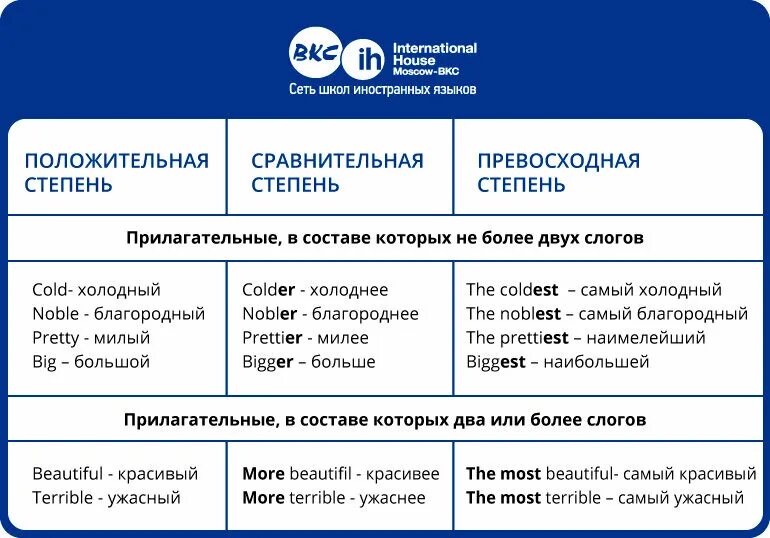 Степени имен прилагательных в английском языке. Английский сравнительная степень прилагательных таблица. Степени сравнения прилагательных в английском таблица. Сравнительная степень и превосходная степень в английском языке.