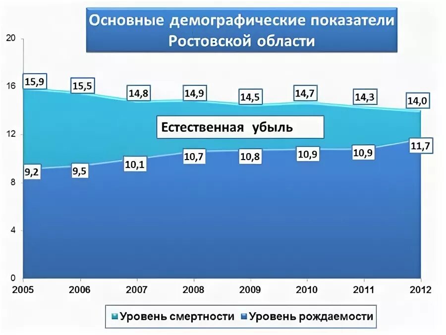 Численность населения ростовская обл. Численность населения ростовская обл. Численность населения ростовская обл. Народы населяющие ростовскую область. Численность населения ростовская обл.