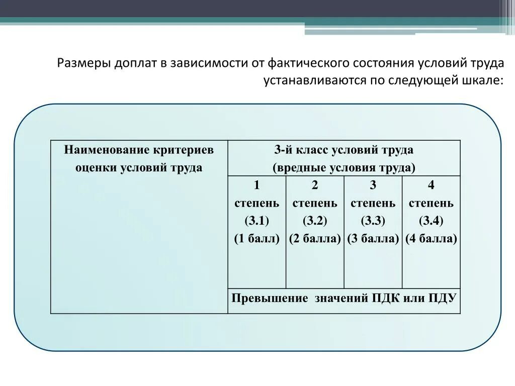 Вредные условия труда это какой класс. Доплата за работу во вредных условиях. Доплата за работу во вредных условиях труда. Класс условий труда таблица. Вредные условия труда 3.