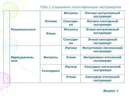 Соционика логика