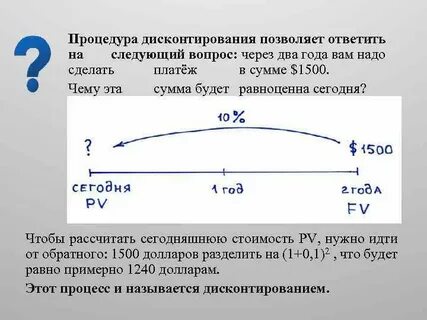 Дисконтирование это тест