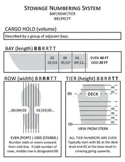 Row width 1
