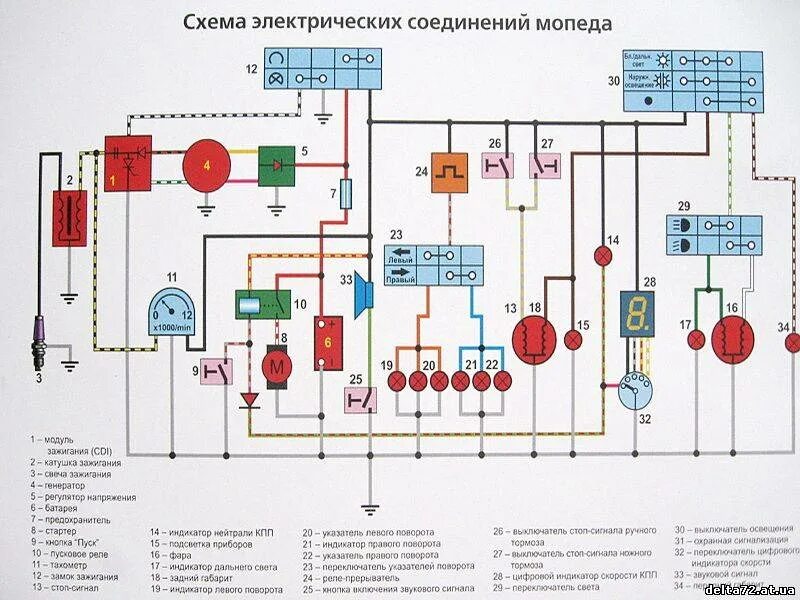 Проводка мопеда альфа 110