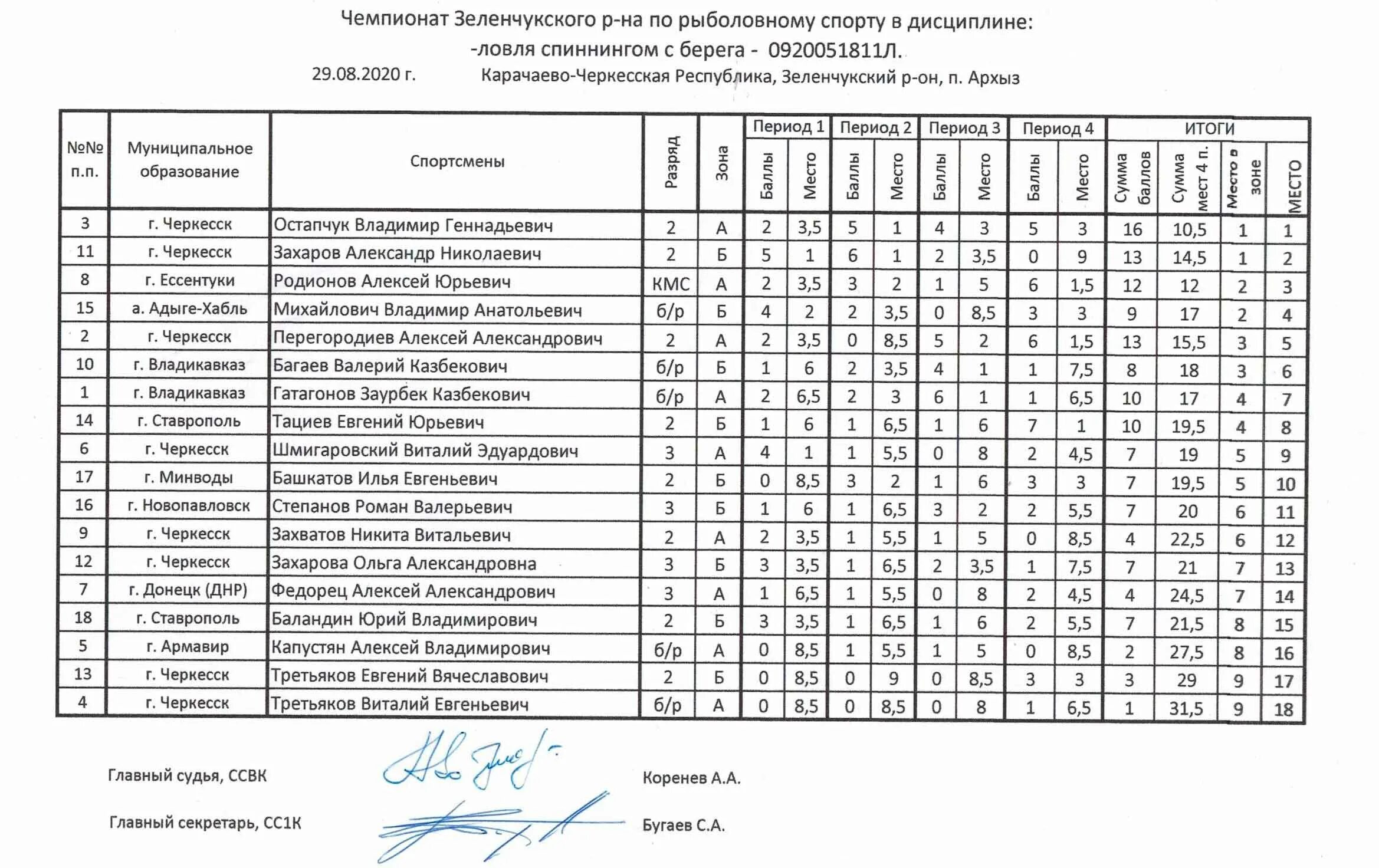 Зеленчукская черкесск расписание