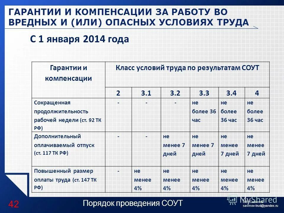 Специальная оценка условий труда льготы. Вредные условия труда класс 3.3 льготы и компенсации. Вредные условия труда 3 класс. Классы вредности условий труда таблица. Компенсации и льготы за вредные и опасные условия труда.