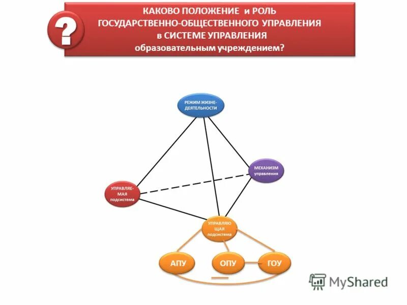 Система оргнаническог омира. Каково их положение в группе. Социальные группы общества. Примеры справедливых ситуаций. Профессиональная позиция педагога.